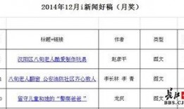 爆料新闻给稿费怎么说,揭秘幕后利益链
